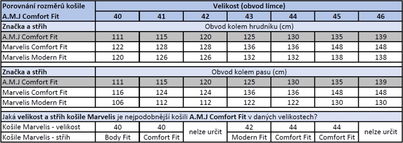 Tabulka uvádí porovnání velikostí a rozměrů košil AMJ Comfort Fit s košilemi Marvelis