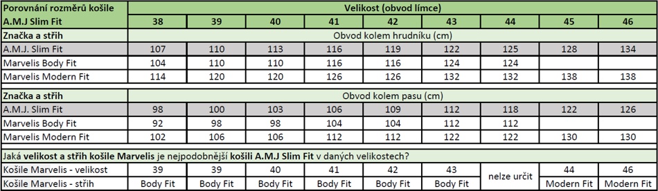 Tabulka uvádí porovnání rozměrů a velikostí košil AMJ Slim Fit ve srovnání s košilemi Marvelis