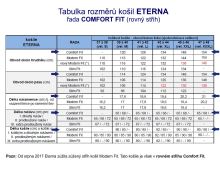 Eterna Comfort Fit – košile se světle modrou dvojitou kostičkou - extra prodloužený rukáv (3)